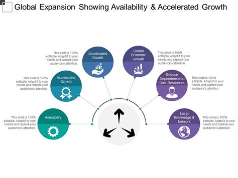 Accelerated Growth and Expansion: