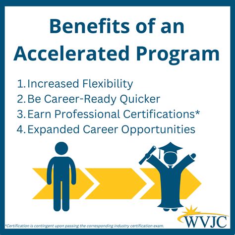 Accelerated Program:
