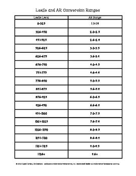 Accelerated Reader And Lexile Conversion Chart
