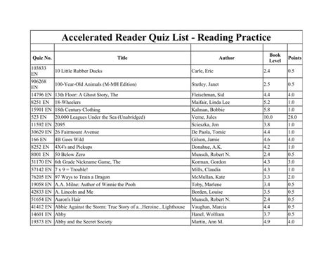 Accelerated Reader Practice Test Answers Doc