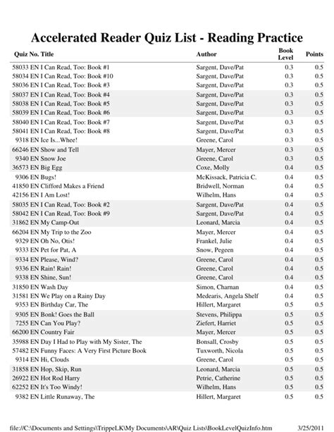 Accelerated Reader Test Answers For The Last Song Kindle Editon