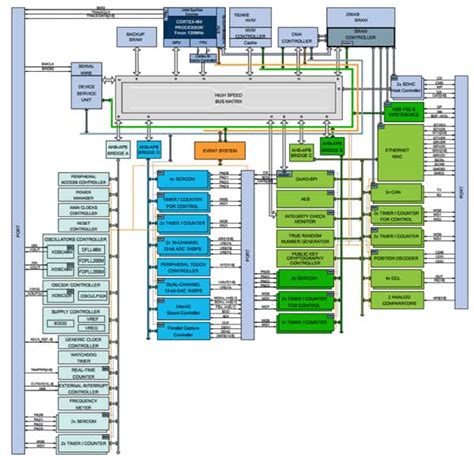 Accelerating Innovation: A Comprehensive Guide to the ATSAMD51J20A-MFT Microcontroller