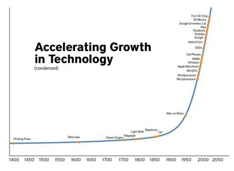 Accelerating Progress: Powering Human Advancement with Artificial Intelligence