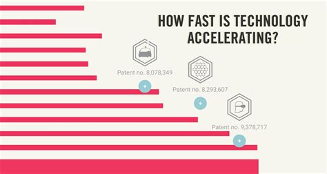 Accelerating Technological Innovation: