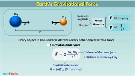 Acceleration Due to Gravity Imperial: Unveiling the Force Shaping Our World