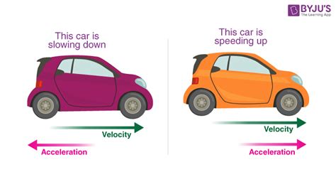 Acceleration and Speed: