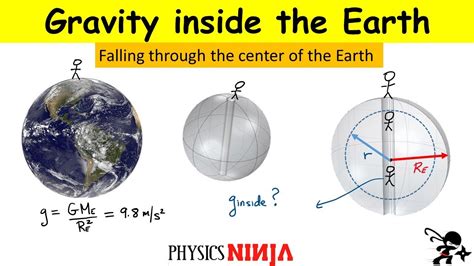 Acceleration of Gravity in Feet: Delving into the Earth's Gravitational Pull