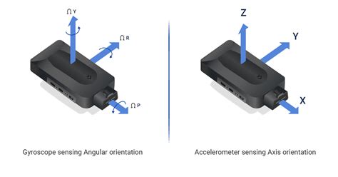 Accelerometers: Revolutionizing Motion Measurement and Sensing