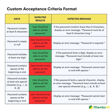 Acceptance Criteria Template