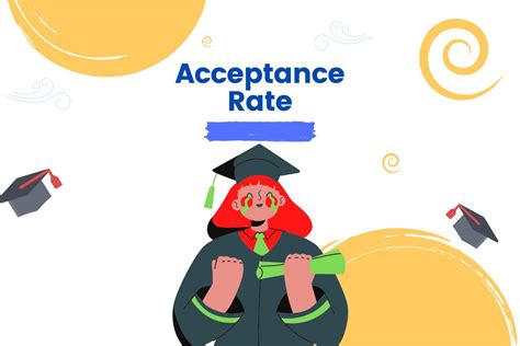 Acceptance Rate