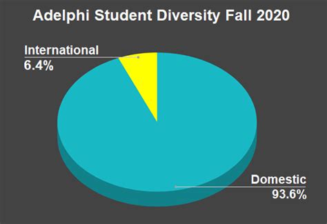 Acceptance Rate Adelphi University: A Comprehensive Guide for Prospective Students