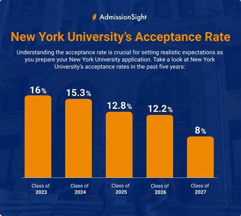 Acceptance Rate NYU Law: Dive Deep into the Admission Process