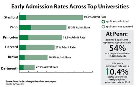 Acceptance Rate Stanford Early Action: A Comprehensive Guide
