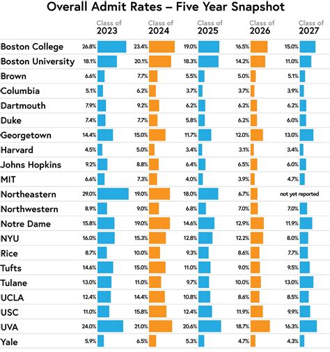 Acceptance Rate Statistics