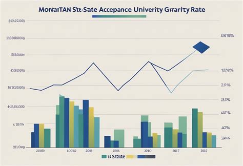 Acceptance Rate at Montana State University: A Comprehensive Guide