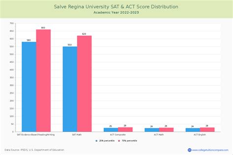 Acceptance Rate at Salve Regina University: A Comprehensive Guide