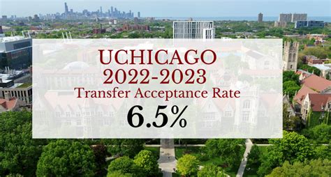 Acceptance Rates for UChicago Master's Programs