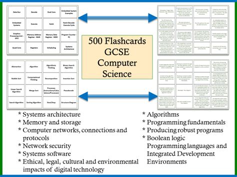 Access Code Card bind-in for Computer Science An Overview Doc