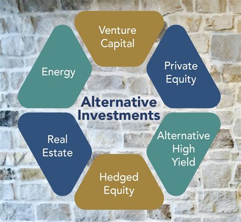 Access to Alternative Investments: