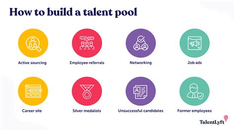 Access to a Talent Pool: