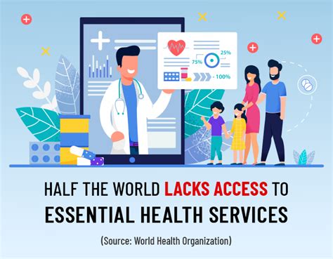 Access to essential services: