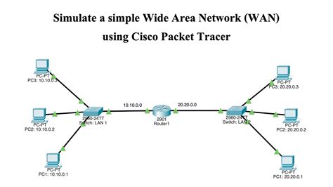 Accessing The Wan Packet Tracer Answers PDF