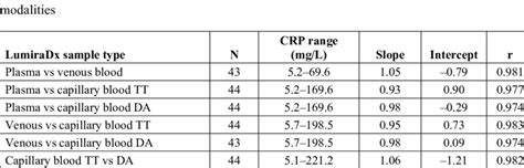 Accessing the Equivalency Matrix: