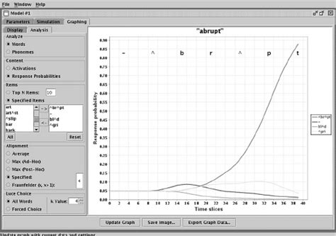 Accessing the Graphing Panel: