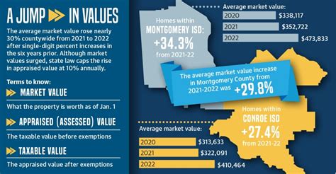 Accessing the MLS: Your Gateway to the Montgomery County Property Market