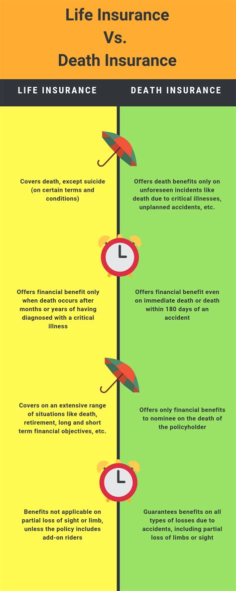 Accidental Death and Dismemberment vs. Life Insurance: The Ultimate $200K Coverage Comparison