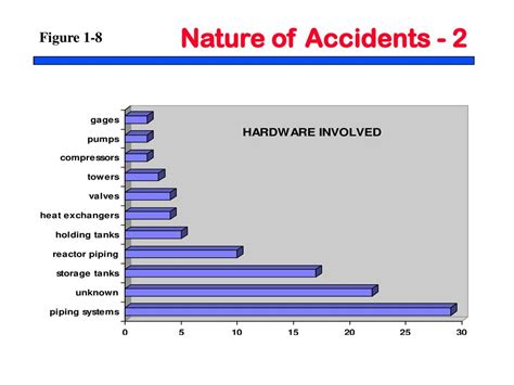 Accidents of Nature PDF