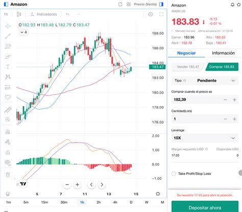 Acciones Amazon Prevision: A Revolutionary Tool for Forecasting the Future