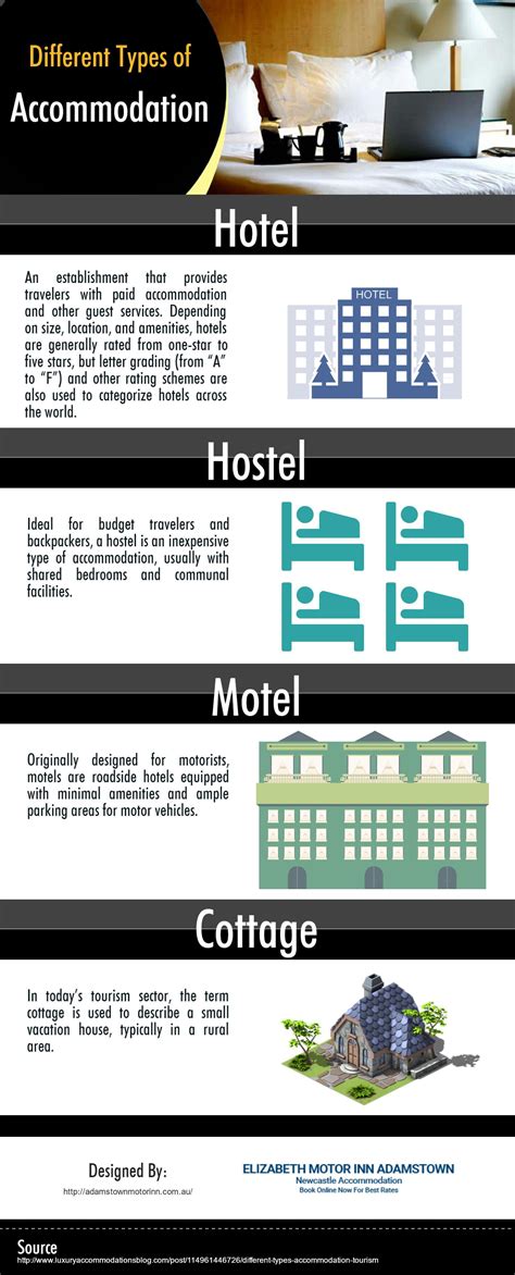 Accommodation Overview