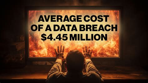 According to IBM, the average cost of a data breach in 2023 was $4.35 million.