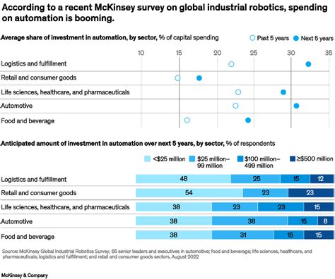 According to a recent McKinsey & Company study, companies that prioritize thought leadership experience: