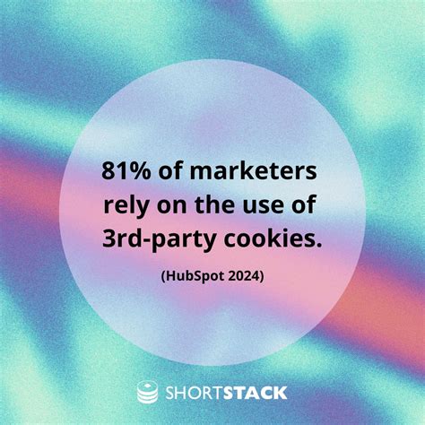 According to a recent study by HubSpot: