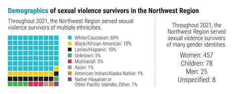 According to the National Sexual Violence Resource Center (NSVRC),