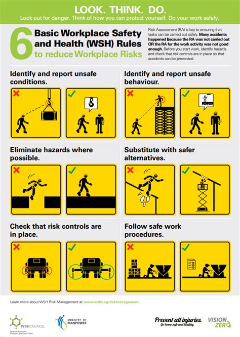 According to the Workplace Safety and Health Council (WSHC), Singapore,