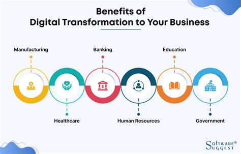 Account Advisor: 5 Key Benefits for Your Digital Transformation