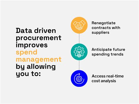 Account Master Buyer: Empowering Data-Driven Procurement