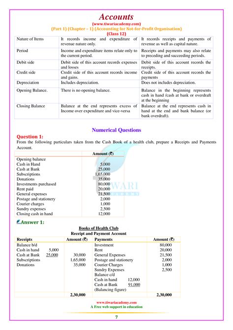 Accountancy Ncert Solutions For Class 12 Doc