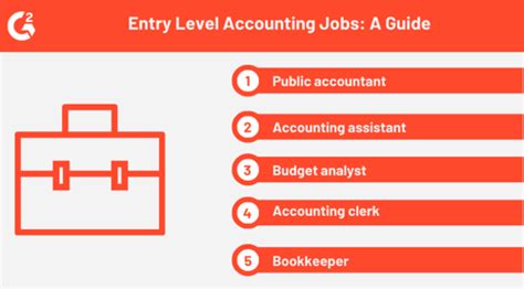 Accountant Jobs Entry Level: A Comprehensive Guide to Getting Started