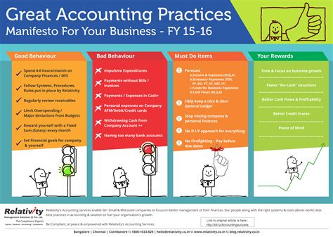 Accounting Best Practices Reader