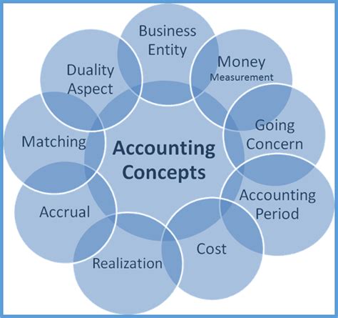 Accounting Concepts and Applications PDF