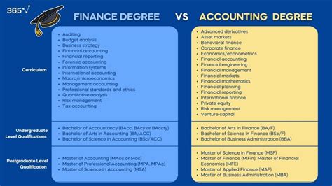 Accounting Degree Singapore: A Gateway to Success in the Financial Sector