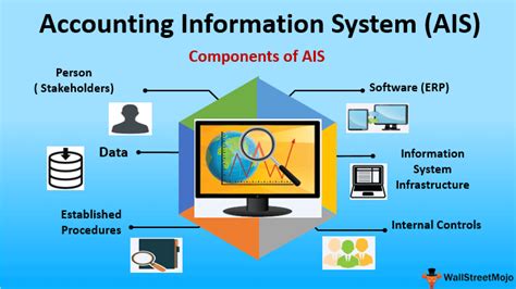 Accounting Information Systems Epub