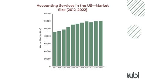 Accounting Job Market Overview