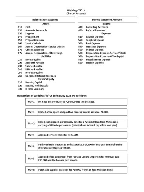 Accounting Mini Practice Set 5 Answers Reader