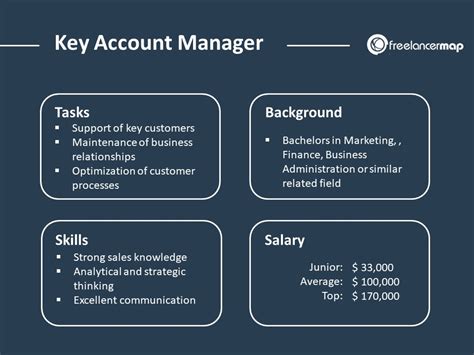 Accounts Manager Jobs: Your Key to Business Growth