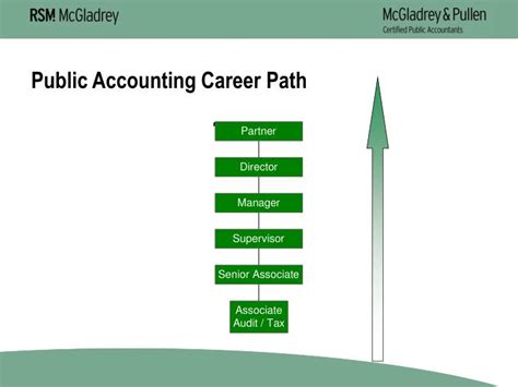 Accounts Payable Careers: A Path to Financial Success